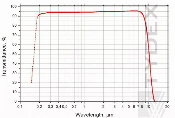 CaF2 Transmission Spectrum