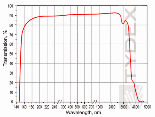 Transmission in UV-, Visible- and IR-ranges. Sample thickness is 8.6 mm