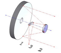 Cassegrain–Nasmyth telescope