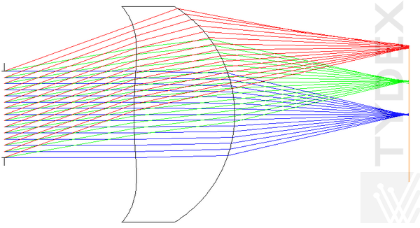 Aspherical THz F-theta Lenses