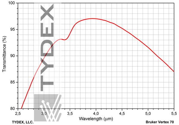 Transmission of a silicon window. Diamond-like coating on the front side, broadband AR coating on the back side.
