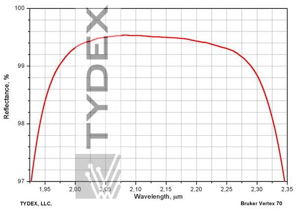 Dielectric mirror for 2.1 μm wavelength, angle of incidence 45°, (s+p)/2.