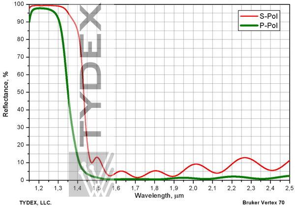 A “cold” mirror. Reflection range 1.15-1.35 μm, S-pol, transmittance range 1.5-2.5 μm, P-pol. On KI quartz substrate, angle of incidence 45°