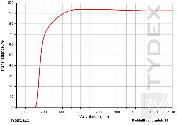 Radiation-resistant glass К108 window for a night-sight