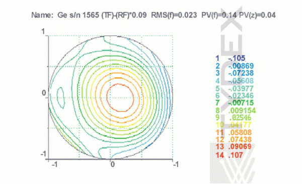Reconstructed wavefront compensation of surfaces imperfection presented on a planar plot.