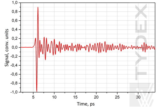 Waveform of a THz impulse 