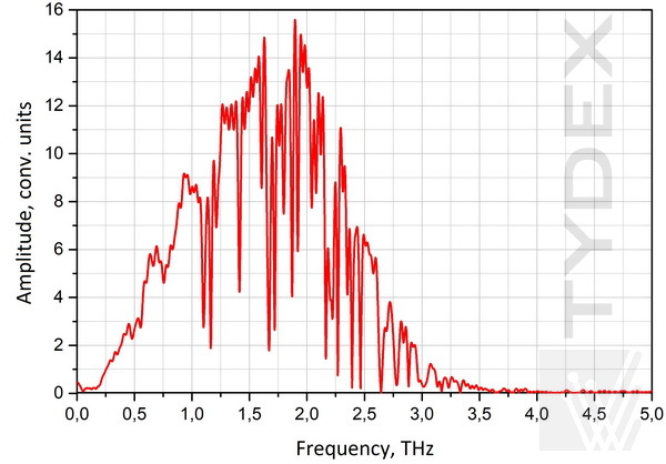Frequency spectrum 