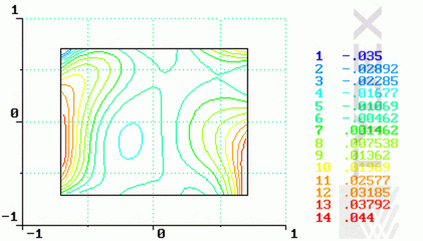 Reconstracted wavefront topography presented at planar