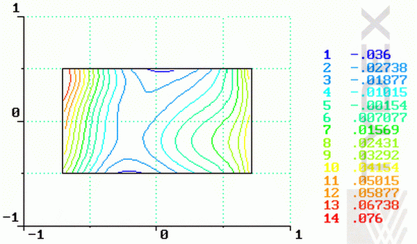 Reconctracted wavefront topography presented at planar