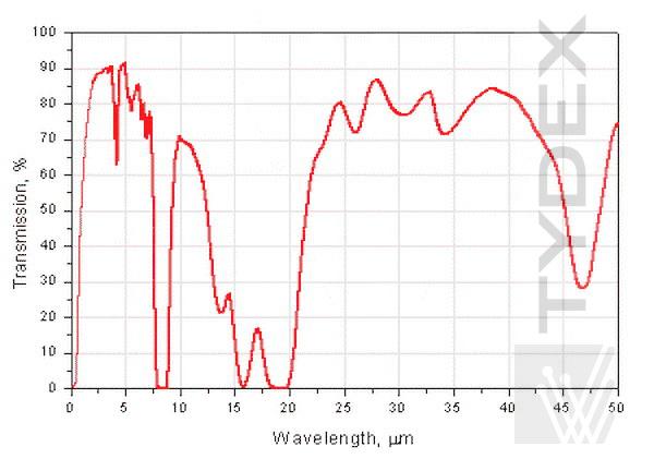 Transmission of PTFE film ~0.1 mm-thick. NIR&MIR region