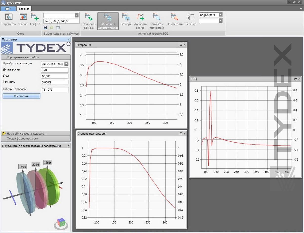 Tydex_TWPC