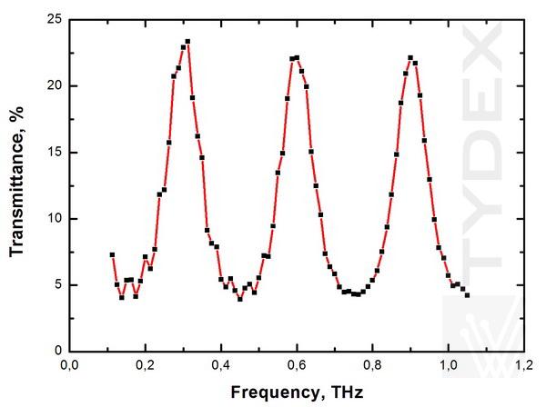 THz Scanning Fabry-Perot Interferometer