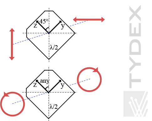 Half-wave plate